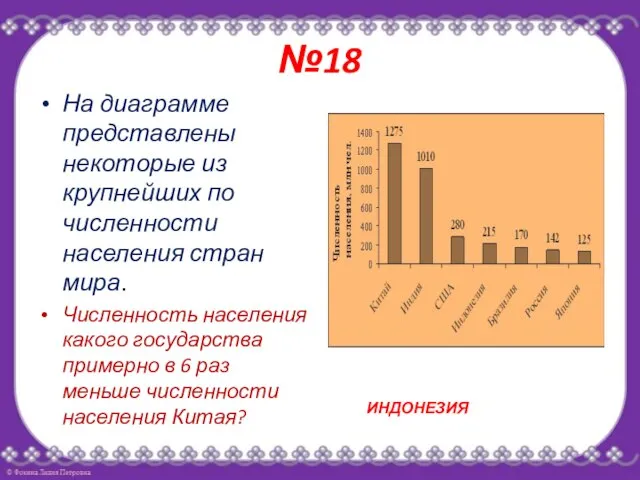 №18 На диаграмме представлены некоторые из крупнейших по численности населения стран