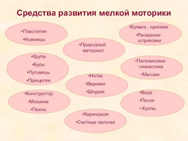 Средства развития мелкой моторики Вода Песок Куклы Пластилин Ножницы Бумага ,