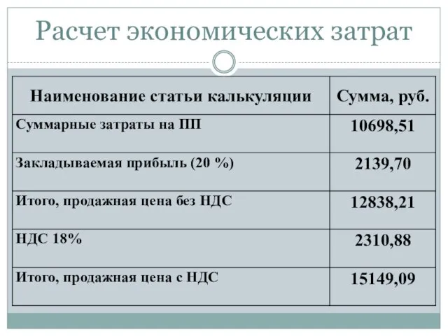 Расчет экономических затрат