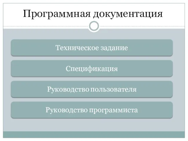 Техническое задание Спецификация Руководство пользователя Руководство программиста Программная документация