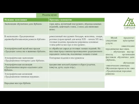 Музей предлагает следующие культурные услуги: - тематические передвижные выставки, - обучающие