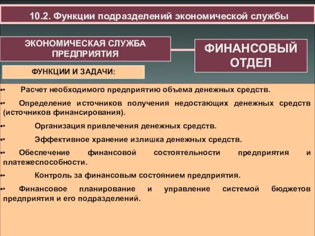 ЭКОНОМИЧЕСКАЯ СЛУЖБА ПРЕДПРИЯТИЯ ФУНКЦИИ И ЗАДАЧИ: ∙ Расчет необходимого предприятию объема