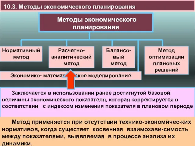 10.3. Методы экономического планирования Заключается в использовании ранее достигнутой базовой величины