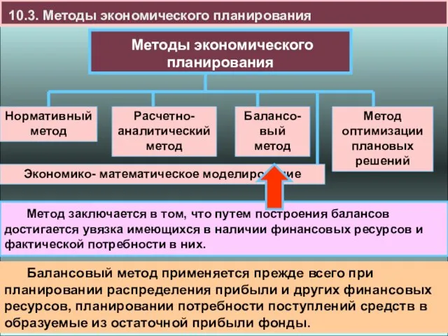 10.3. Методы экономического планирования Метод заключается в том, что путем построения