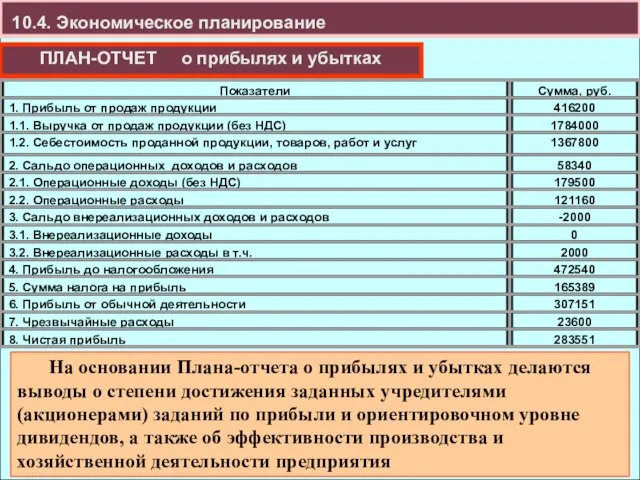 10.4. Экономическое планирование ПЛАН-ОТЧЕТ о прибылях и убытках На основании Плана-отчета