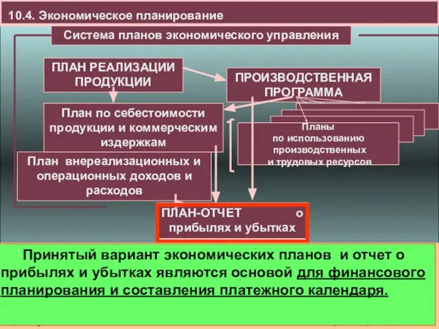 10.4. Экономическое планирование При необходимости принимаются решения о повторном расчете на