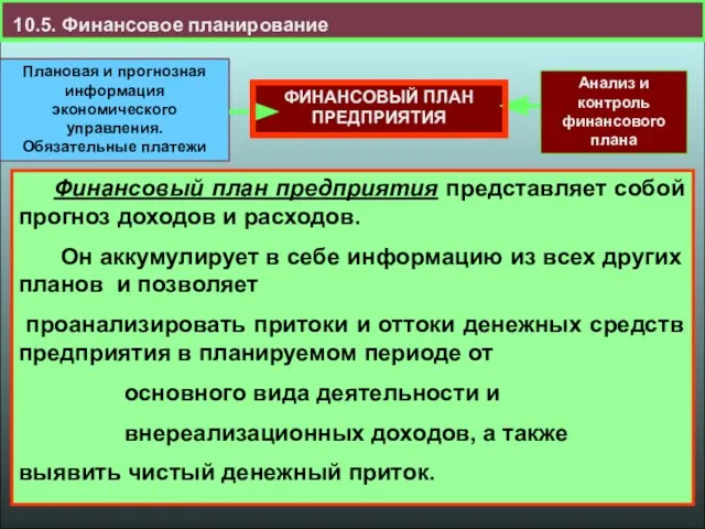 10.5. Финансовое планирование Финансовый план предприятия представляет собой прогноз доходов и