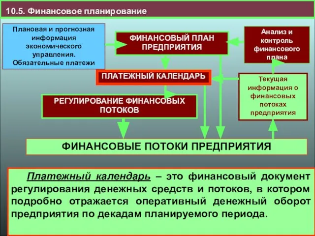 10.5. Финансовое планирование Платежный календарь – это финансовый документ регулирования денежных