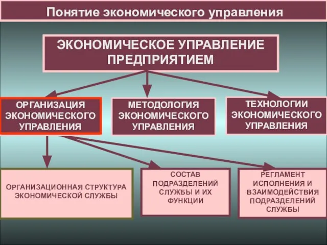 Понятие экономического управления