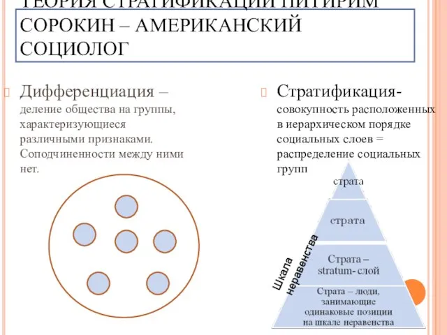 ТЕОРИЯ СТРАТИФИКАЦИИ ПИТИРИМ СОРОКИН – АМЕРИКАНСКИЙ СОЦИОЛОГ Дифференциация – деление общества