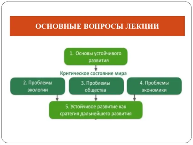 ОСНОВНЫЕ ВОПРОСЫ ЛЕКЦИИ