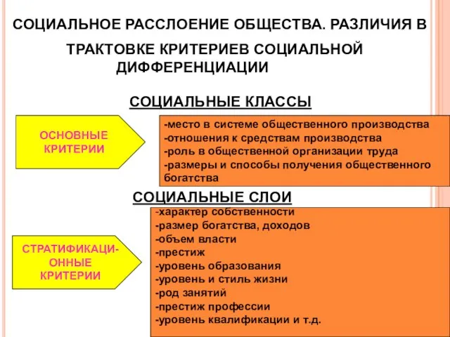 СОЦИАЛЬНОЕ РАССЛОЕНИЕ ОБЩЕСТВА. РАЗЛИЧИЯ В ТРАКТОВКЕ КРИТЕРИЕВ СОЦИАЛЬНОЙ ДИФФЕРЕНЦИАЦИИ СОЦИАЛЬНЫЕ КЛАССЫ