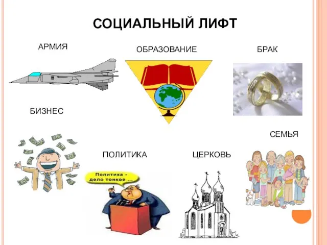 СОЦИАЛЬНЫЙ ЛИФТ АРМИЯ ОБРАЗОВАНИЕ БРАК ПОЛИТИКА БИЗНЕС ЦЕРКОВЬ СЕМЬЯ