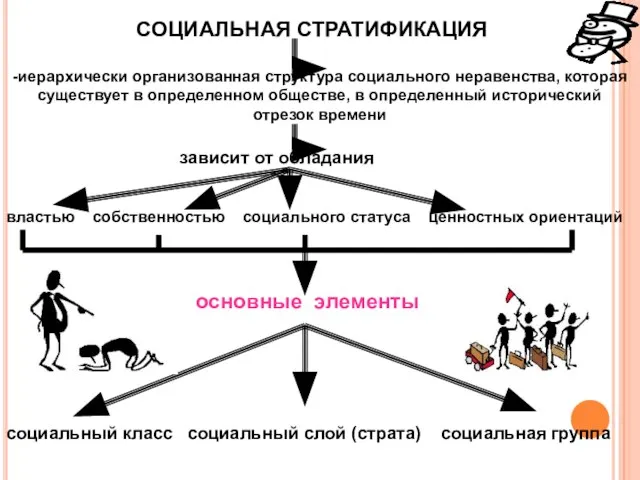 СОЦИАЛЬНАЯ СТРАТИФИКАЦИЯ -иерархически организованная структура социального неравенства, которая существует в определенном