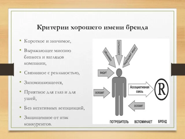 Критерии хорошего имени бренда Короткое и значимое, Выражающее миссию бизнеса и