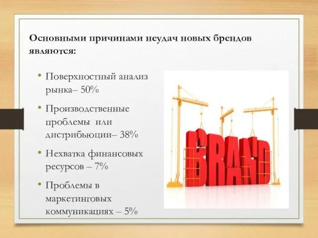 Основными причинами неудач новых брендов являются: Поверхностный анализ рынка– 50% Производственные