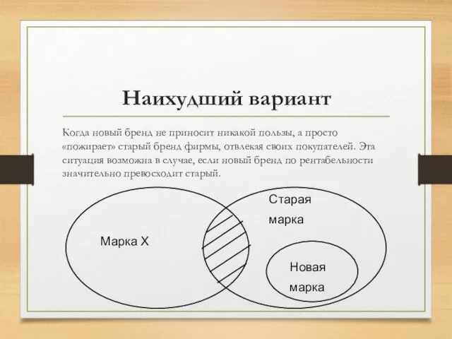 Наихудший вариант Когда новый бренд не приносит никакой пользы, а просто