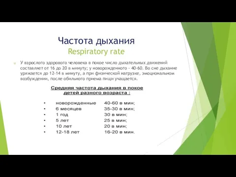 Частота дыхания Respiratory rate У взрослого здорового человека в покое число