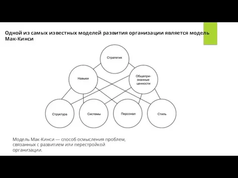 Одной из самых известных моделей развития организации является модель Мак-Кинси Модель