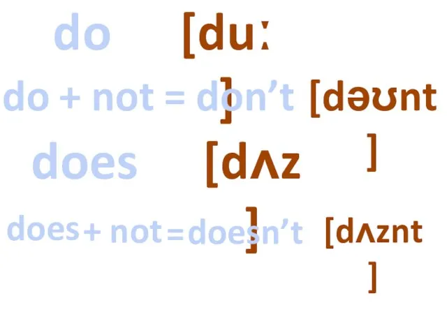 do [duː] do + not = don’t [dəʊnt] does [dʌz] does + not = doesn’t [dʌznt]