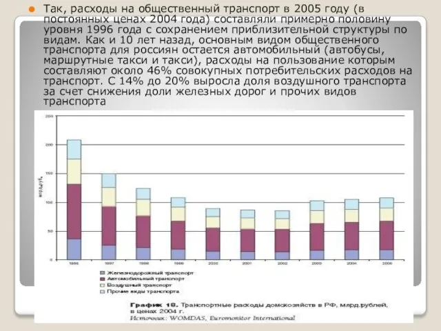 Так, расходы на общественный транспорт в 2005 году (в постоянных ценах