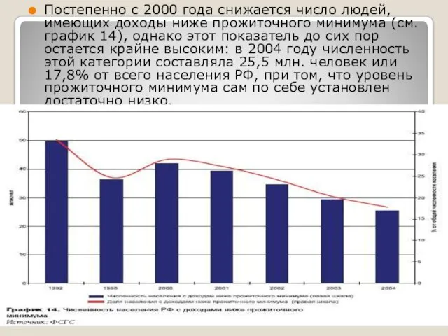 Постепенно с 2000 года снижается число людей, имеющих доходы ниже прожиточного