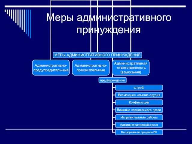 Меры административного принуждения