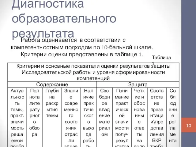 Диагностика образовательного результата Работа оценивается в соответствии с компетентностным подходом по