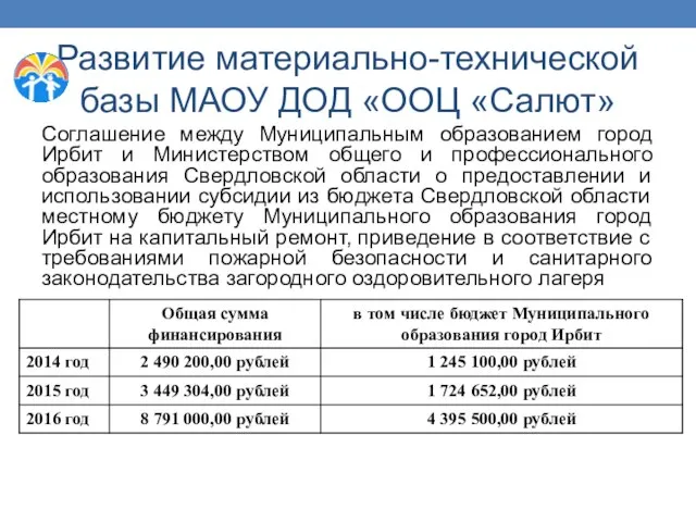 Развитие материально-технической базы МАОУ ДОД «ООЦ «Салют» Соглашение между Муниципальным образованием