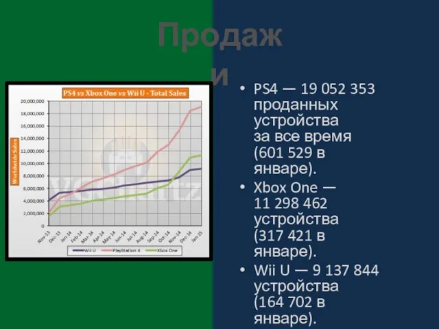 PS4 — 19 052 353 проданных устройства за все время (601