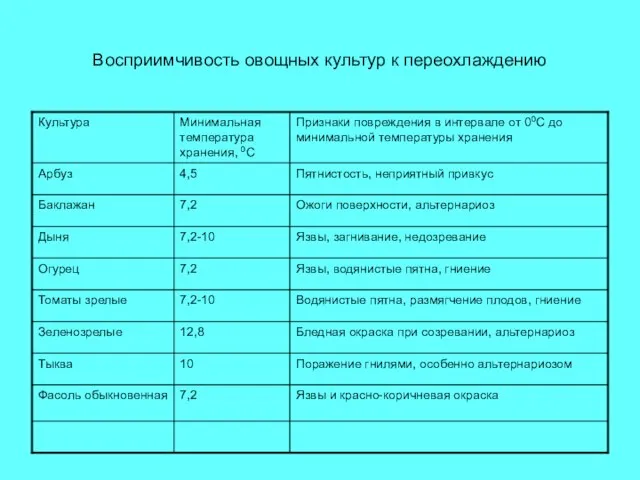 Восприимчивость овощных культур к переохлаждению