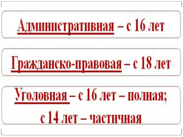 МультАкадемия права Задание: К каждой ситуации подобрать вид и характер правонарушения