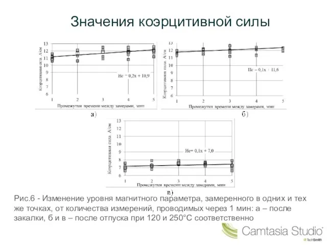 Значения коэрцитивной силы Рис.6 - Изменение уровня магнитного параметра, замеренного в