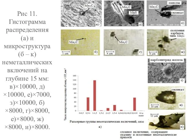 Рис 11. Гистограмма распределения (а) и микроструктура (б – к) неметаллических