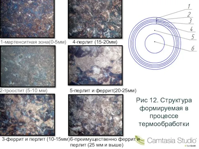 Рис 12. Структура формируемая в процессе термообработки 1-мартенситная зона(0-5мм) 2-троостит (5-10