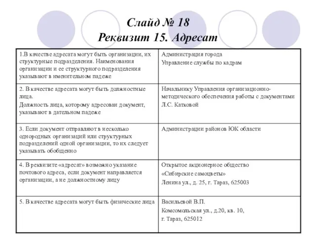 Слайд № 18 Реквизит 15. Адресат