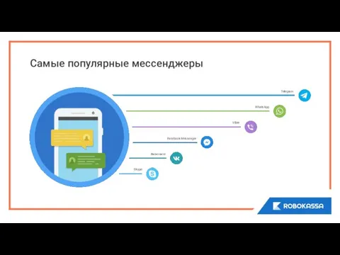 Telegram WhatsApp Viber Facebook Messenger Вконтакте Skype Самые популярные мессенджеры