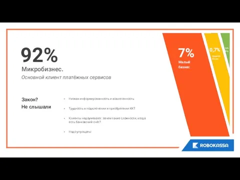 Закон? Не слышали Низкая информированность и вовлеченность Трудность в подключении и