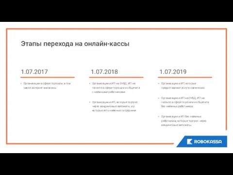 Этапы перехода на онлайн-кассы Организации в сфере торговли, в том числе