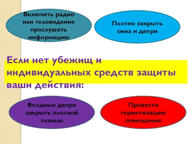 Если нет убежищ и индивидуальных средств защиты ваши действия: Включить радио