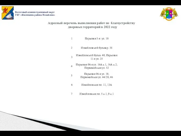 Восточный административный округ ГБУ «Жилищник района Измайлово» Адресный перечень выполнения работ