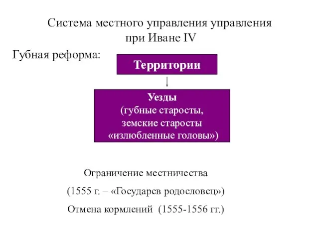 Система местного управления управления при Иване IV Губная реформа: Территории Уезды