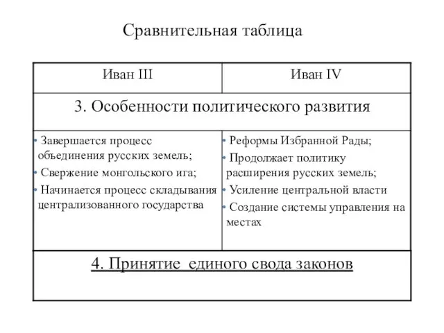 Сравнительная таблица