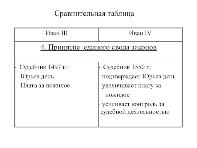 Сравнительная таблица