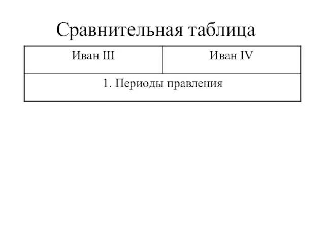 Сравнительная таблица