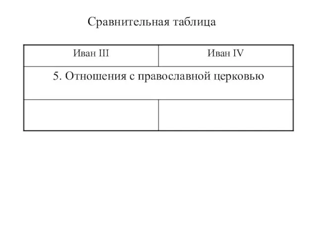 Сравнительная таблица