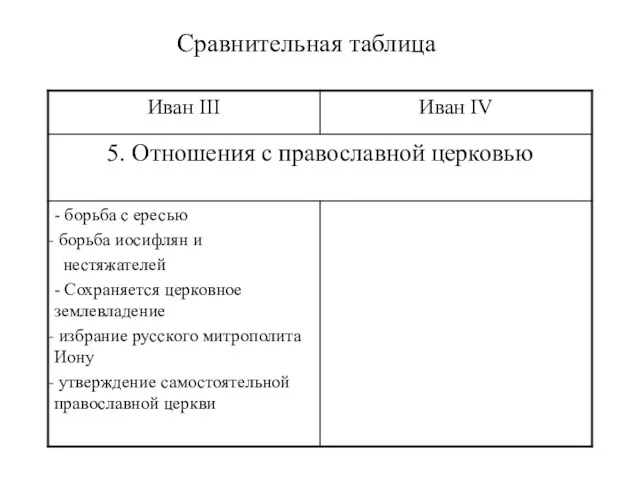 Сравнительная таблица