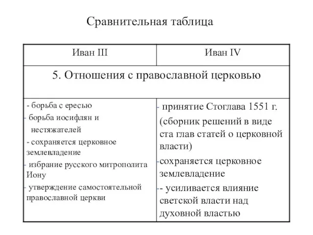 Сравнительная таблица