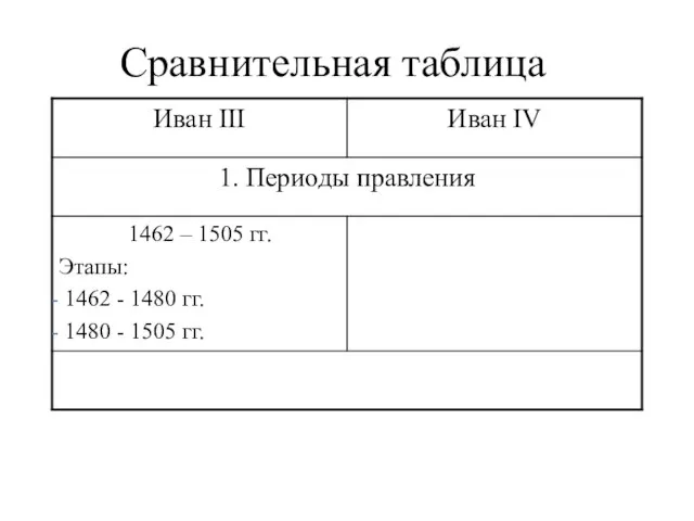 Сравнительная таблица