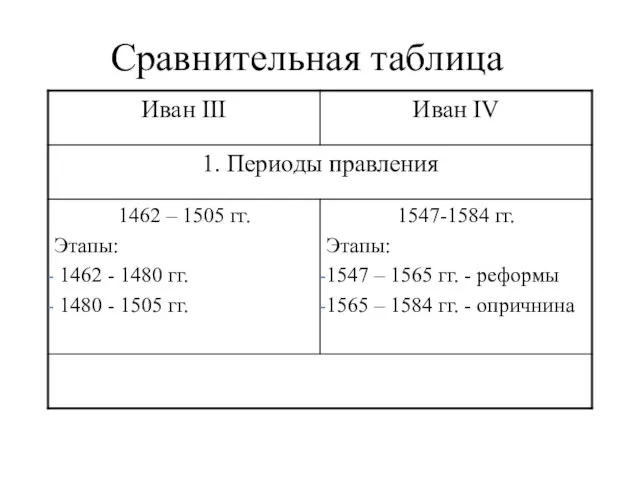 Сравнительная таблица